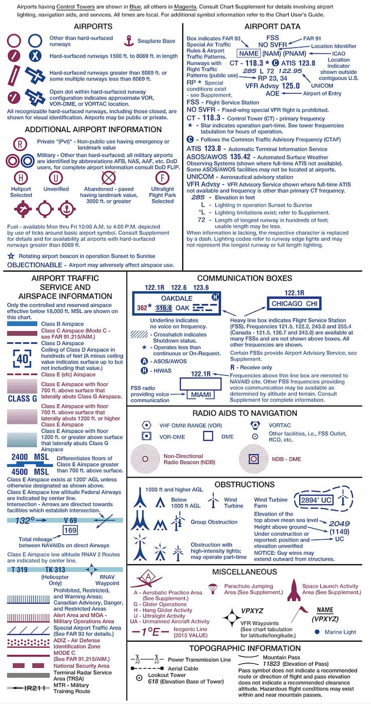 FAA VFR sectional chart legend with map symbols and airspace markings
